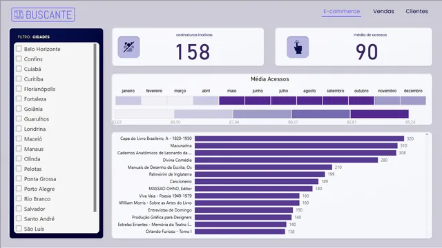 Buscante Ecommerce — panel de Ventas en Power BI