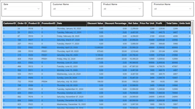Final_Stage — dashboard de Operações em Power BI