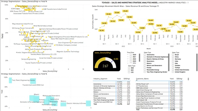 PowerBI_TCH56SX_Sales_Strategy_LongTerm_Deployment_Market_SalesDensity — Sales dashboard in Power BI