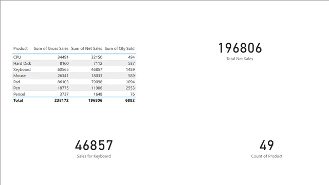 35] Quick Measure in Power BI(suggestions) — Power BI में Governança BI डैशबोर्ड