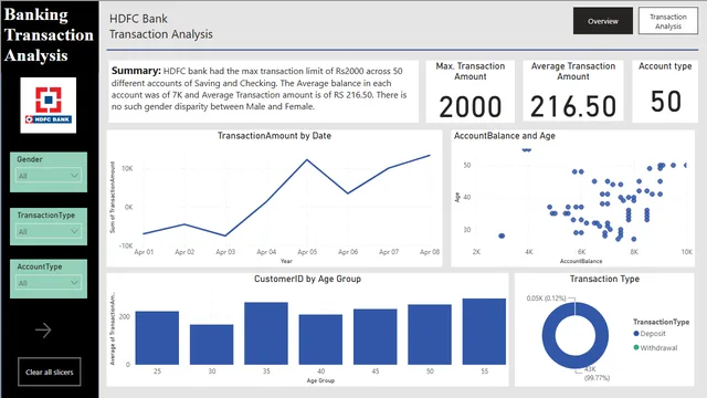 Banking Transaction Analysis — Finance dashboard in Power BI