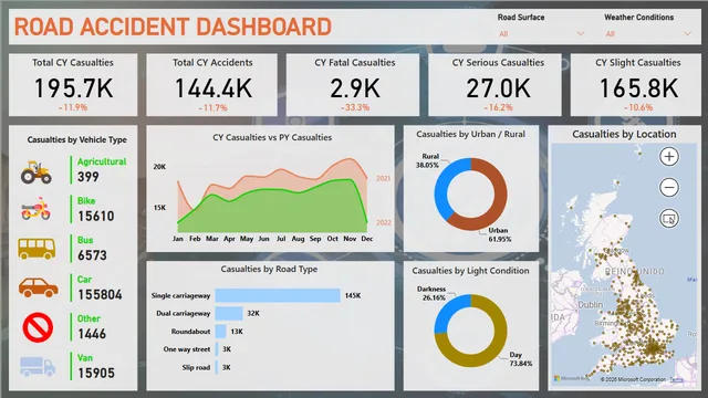 Road Accident Dashboard — panel de Operaciones en Power BI