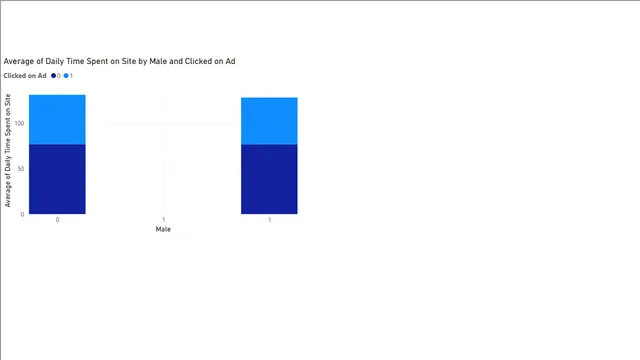 Advertisement Analysis — tela Page 3