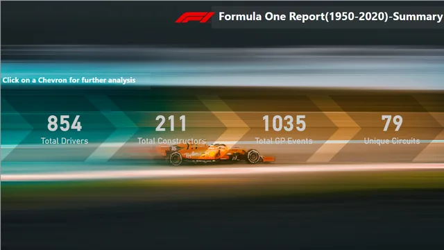 Formula One Analysis Project — Power BI में बिक्री डैशबोर्ड