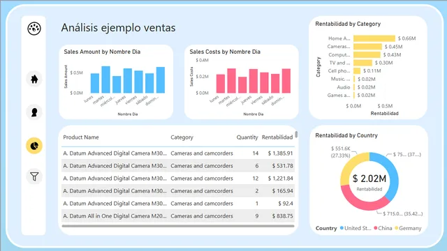 Skyly — panel de Marketing en Power BI