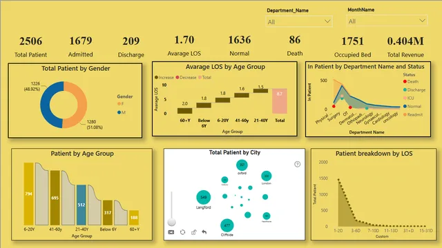 Healthcare Power BI_new — Healthcare dashboard in Power BI