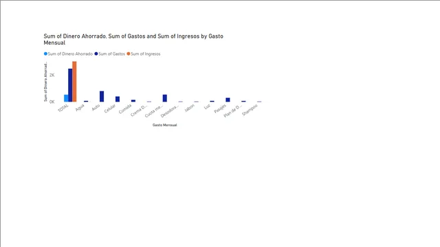 GatosIngresos — panel de Análise de Dados en Power BI