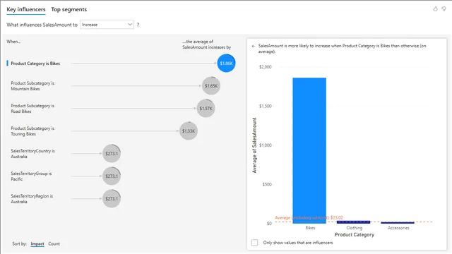 Democratizing Artificial Intelligence Final — dashboard de Tecnologia em Power BI
