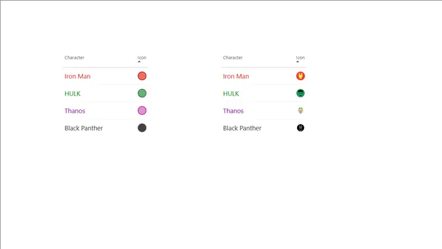 Lnd1_Conditional_Formatting_Icon — Power BI में Governança BI डैशबोर्ड