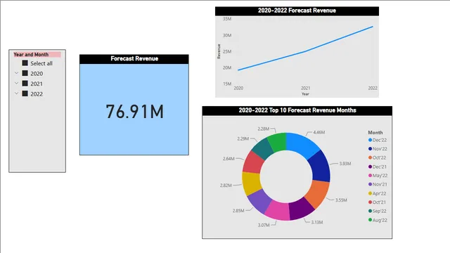 BSC Budget Analysis — Finance dashboard in Power BI