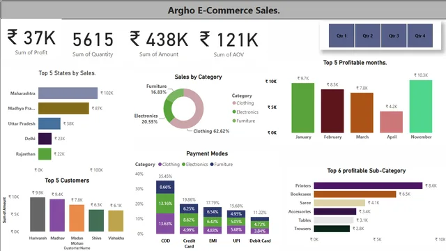 1st power BI — Geral dashboard in Power BI