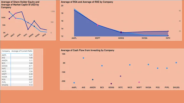 Financial Statements of Major Companies (2009-2023) — dashboard de Financeiro em Power BI