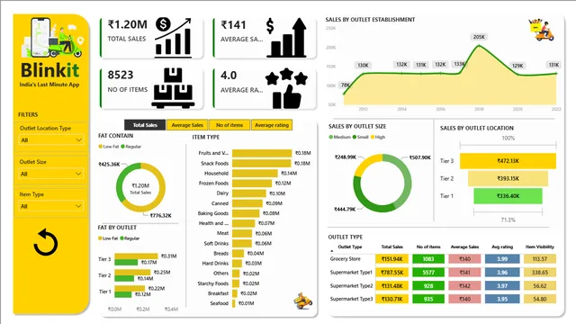 BlinkitDashboaard — dashboard de Operações em Power BI