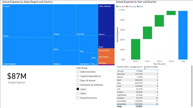 Expense Report — Finance dashboard in Power BI