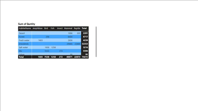 Power BI - question 11-Amazing PowerPivot — dashboard de Operações em Power BI