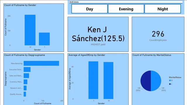 Homework module 2 — dashboard de Educação em Power BI