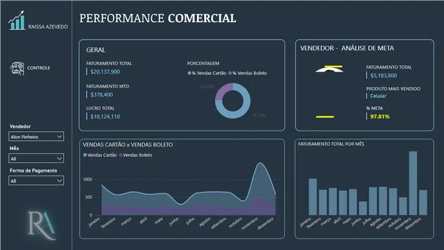 Dashboard - Comercial — panel de Ventas en Power BI