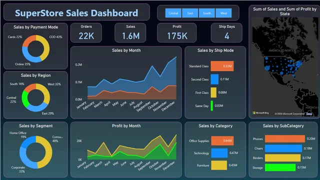 Power_BI_Project_1_1 — panel de Operaciones en Power BI
