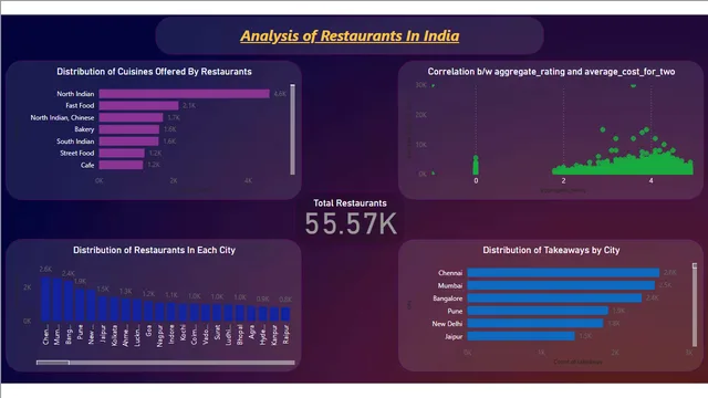 Anmol power bi dashboard — Power BI में मार्केटिंग डैशबोर्ड