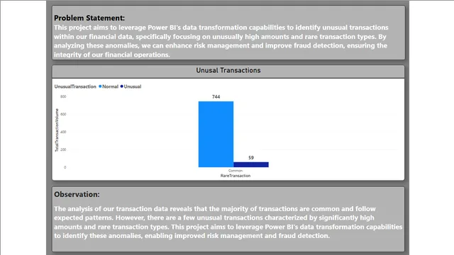 Banking Project Power BI-Part 1 — dashboard de Financeiro em Power BI