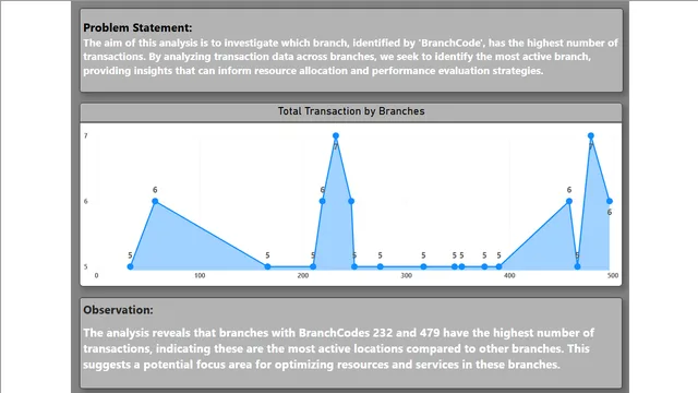 Banking Project Power BI-Part 1 — tela 8