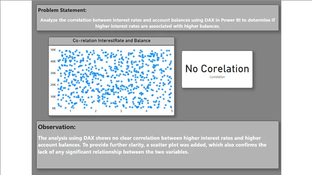 Banking Project Power BI-Part 1 — tela 9