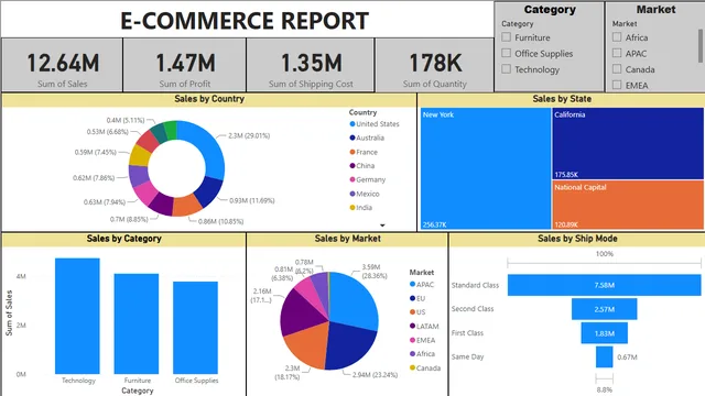 E-Com  (overview) — dashboard de Vendas em Power BI