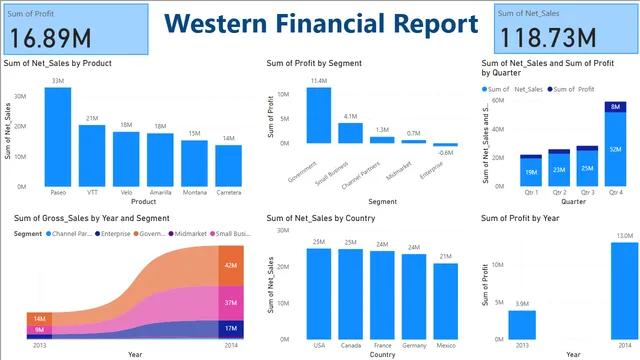 Car_Sales_basic — Power BI में बिक्री डैशबोर्ड
