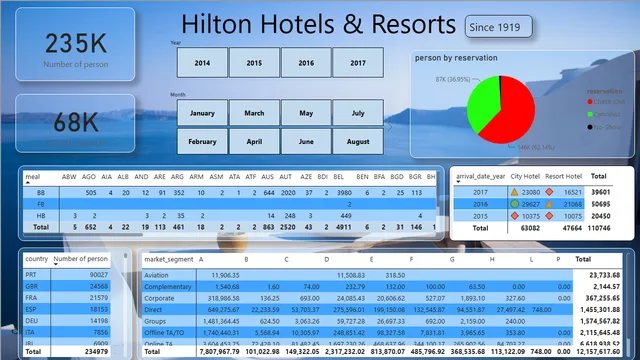Swish — Indefinido dashboard in Power BI