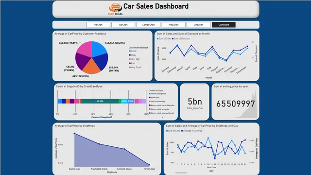 Car_Sales_Analysis — Sales dashboard in Power BI