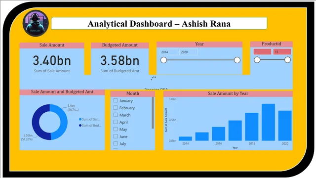 Budget and Sales Analysis — dashboard de Financeiro em Power BI