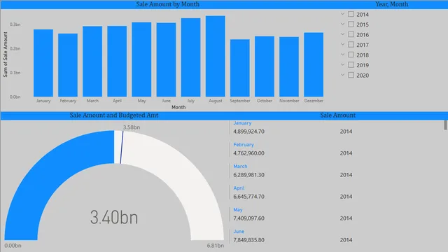 Budget and Sales Analysis — tela Page 3