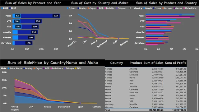 Assignment4_Answer — dashboard de Teste em Power BI