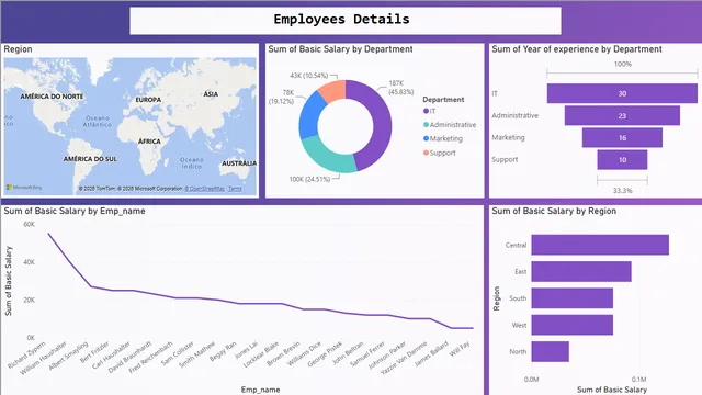 Class Tasks 1 Power BI — dashboard de Operações em Power BI