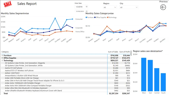 52nd_lesson_Nurekenov — dashboard de Educação em Power BI