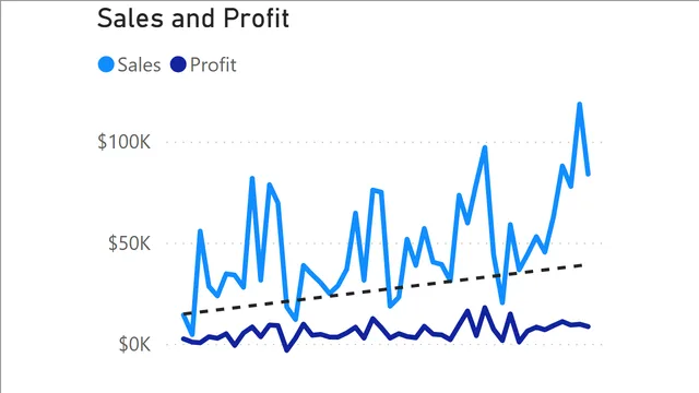 52nd_lesson_Nurekenov — tela Sales and Profit hint
