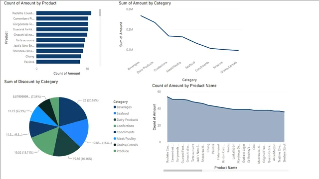 64111412-SaleReport — panel de Operaciones en Power BI
