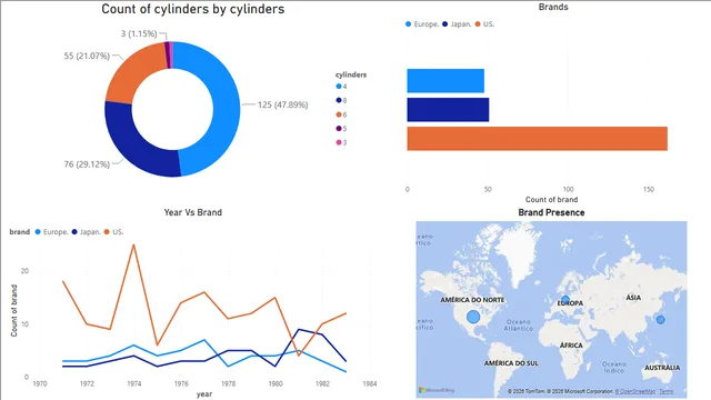 Car_Visualization — panel de Ventas en Power BI