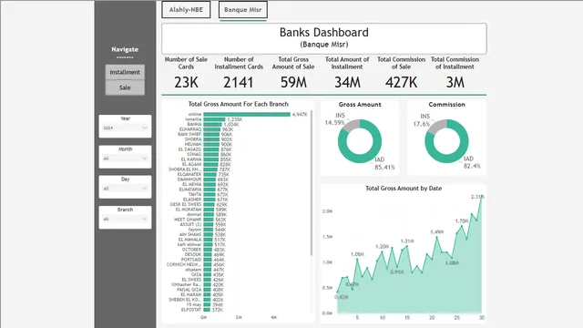 Banks Dashboard — Finance dashboard in Power BI