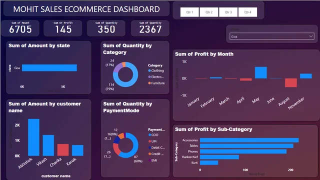ECOMMRCE PROJECT — Power BI में बिक्री डैशबोर्ड