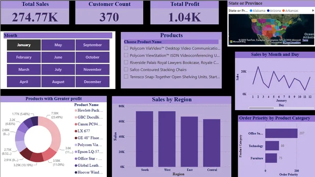 Data Analyst Assignment — panel de Análise de Dados en Power BI