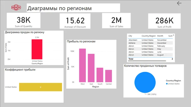 2 22.04 — dashboard de Financeiro em Power BI