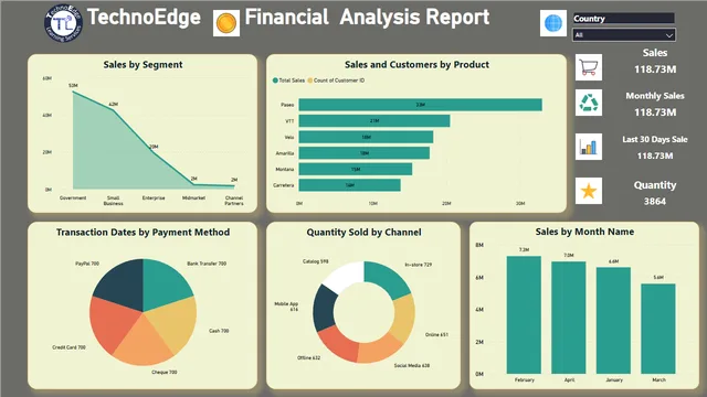 Financial_Analysis_Report — Power BI में वित्त डैशबोर्ड