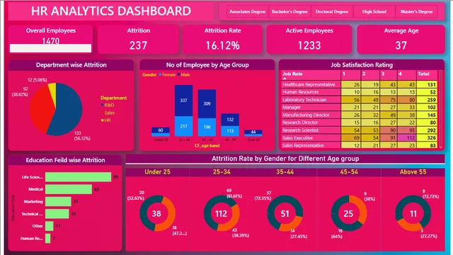 ABC pvt ltd portfolio — Power BI में Governança BI डैशबोर्ड