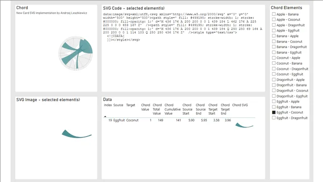 New Card - Chord (SVG) — dashboard de Tecnologia em Power BI