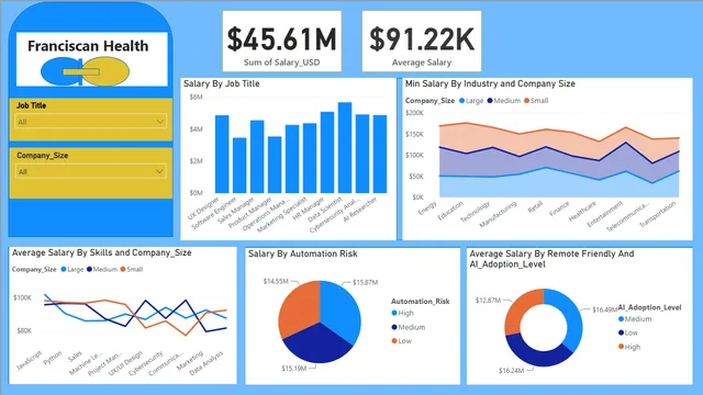 Fransiscan Hosp — Healthcare dashboard in Power BI