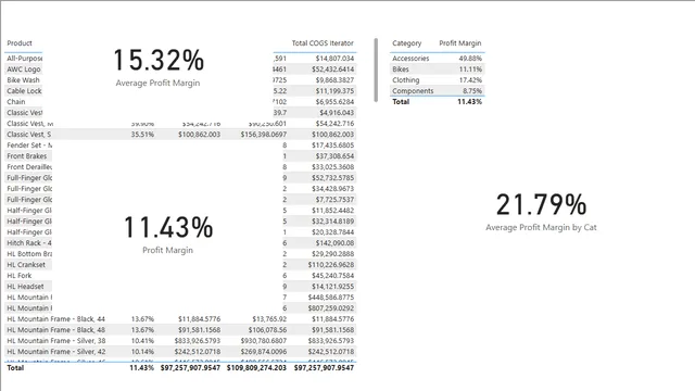 Adventure Works DW 2020 - Funciones Iteradoras — panel de Ventas en Power BI