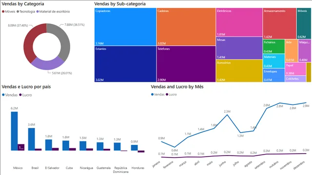 04 - सुपरलोजा — Power BI में बिक्री डैशबोर्ड
