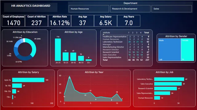 25900121004 — dashboard de Operações em Power BI