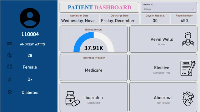 Healthcare EDA — tela Patient dashboard
